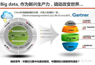 數據驅動，智慧賦能 服務型集團公司大數據應用解決方案
